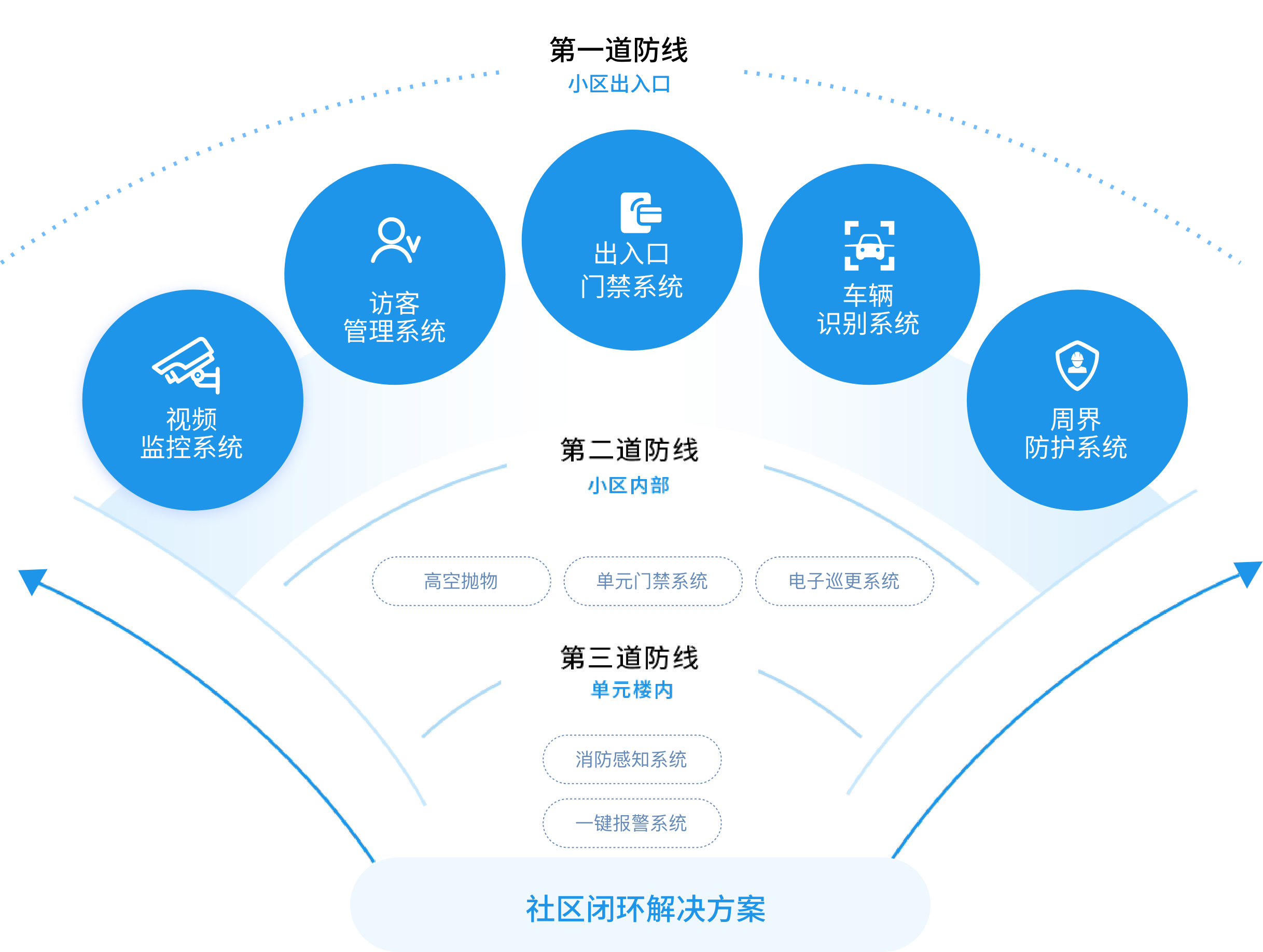 架构图